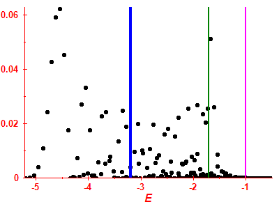 Strength function